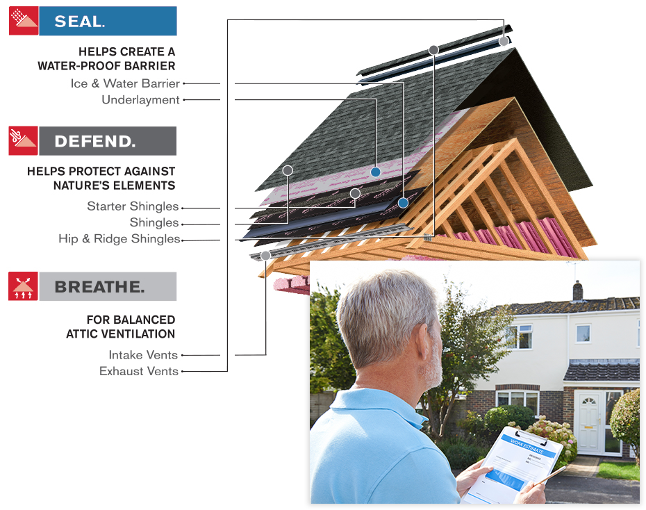Energy-Efficient Roofing Contractor